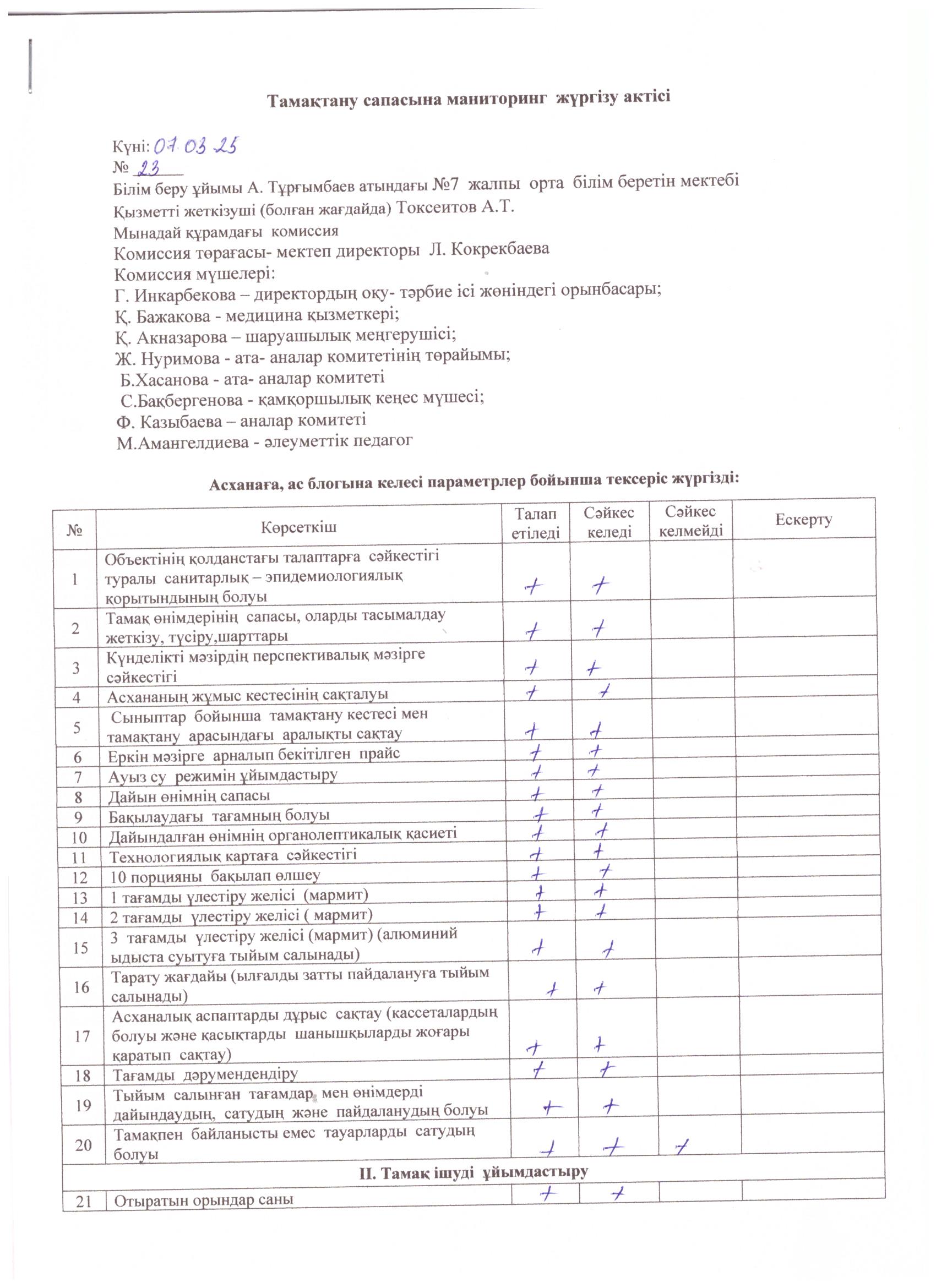 Тамақтану сапасына маниторинг жүргізу актісі
