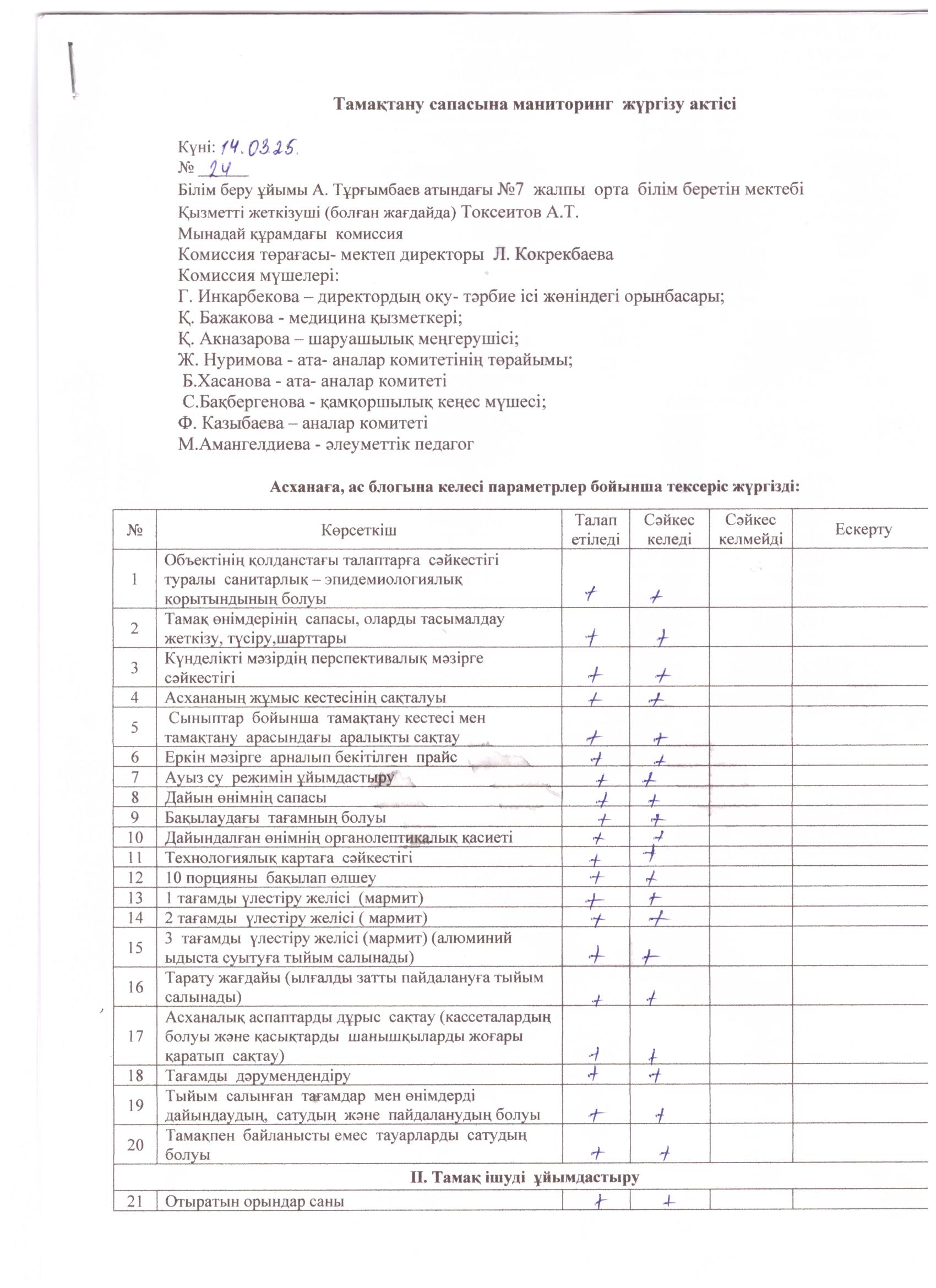 Тамақтану сапасына маниторинг жүргізу актісі