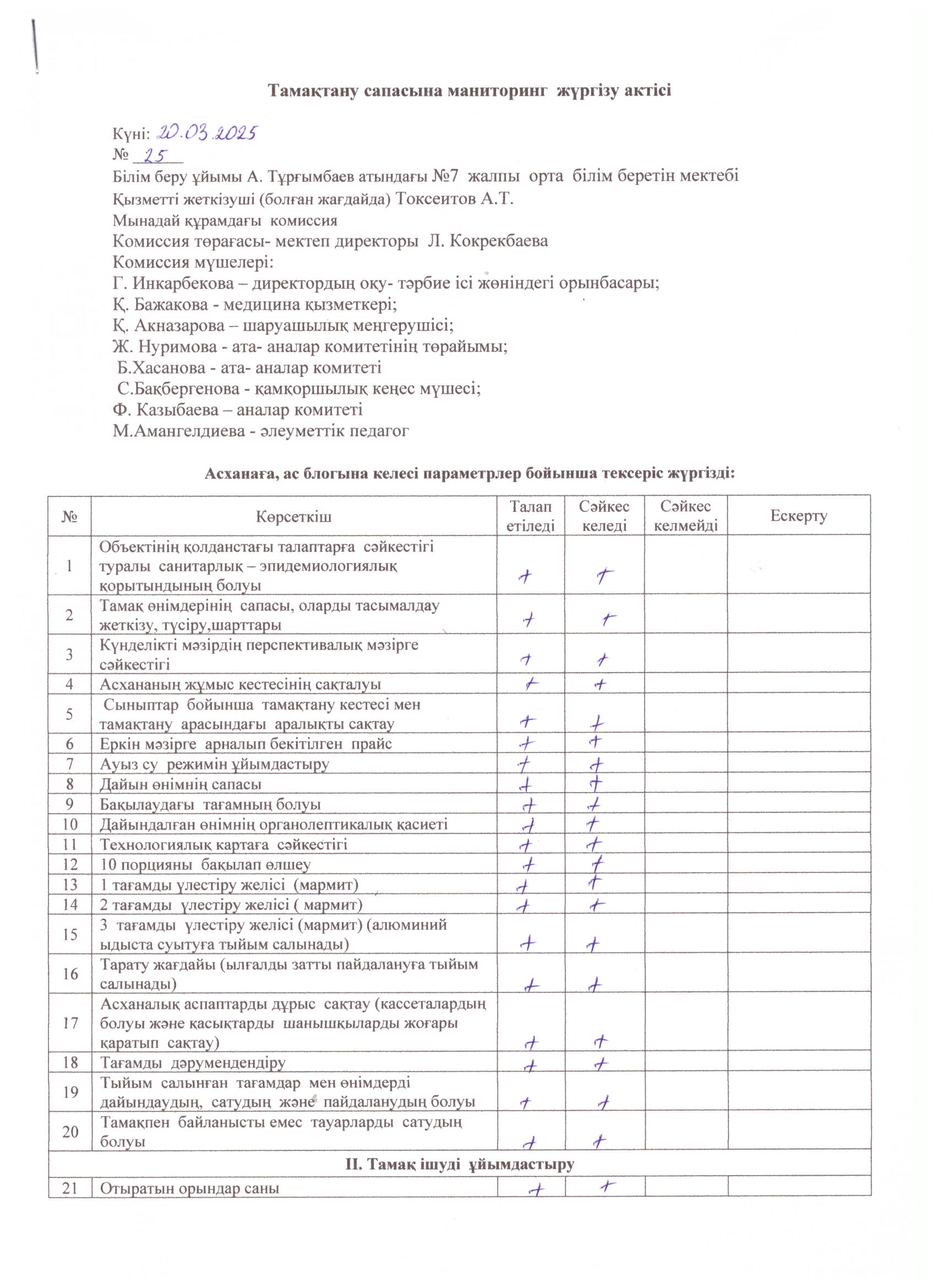 Тамақтану сапасына маниторинг жүргізу актісі