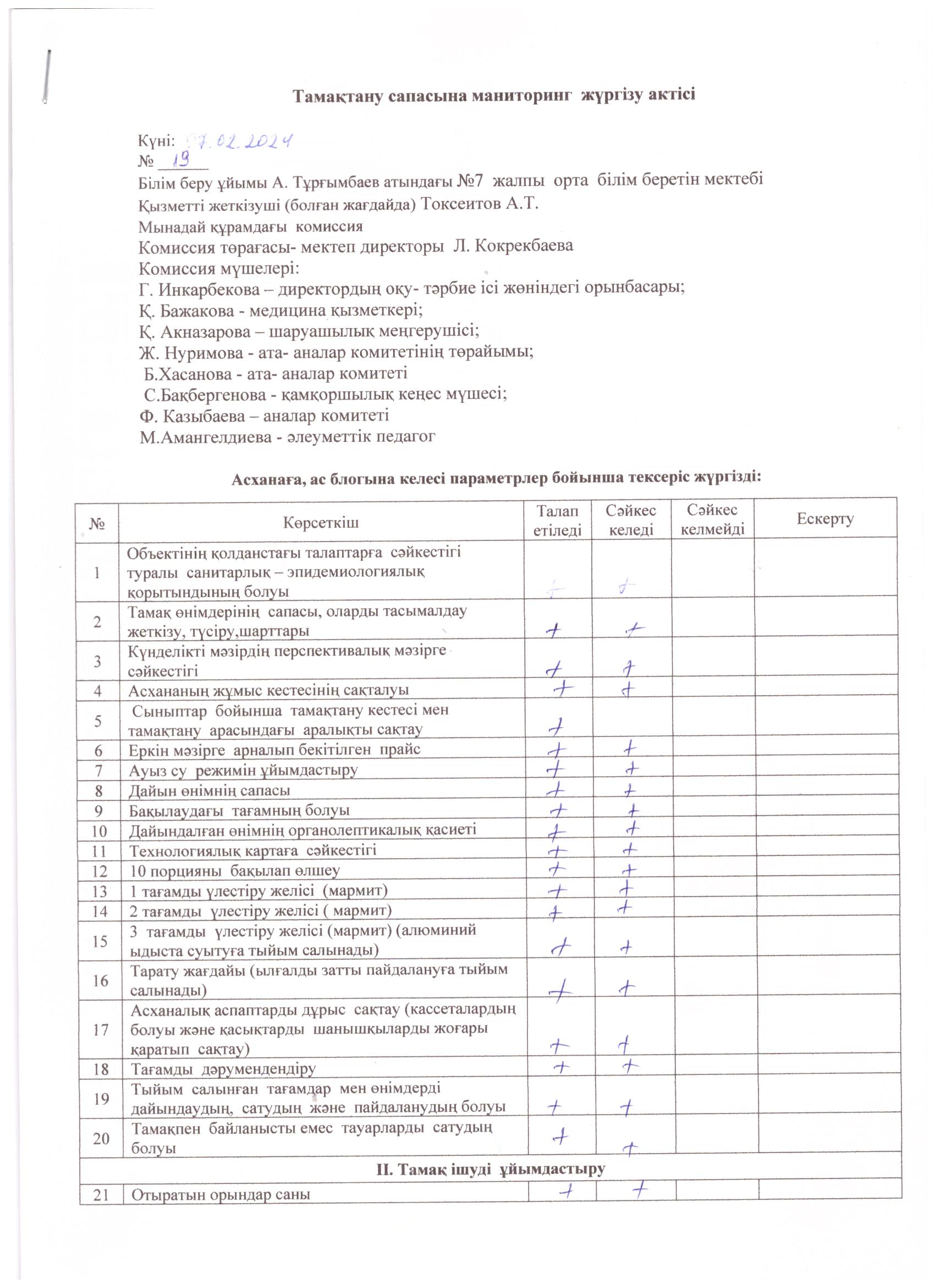 Тамақтану сапасына маниторинг жүргізу актісі