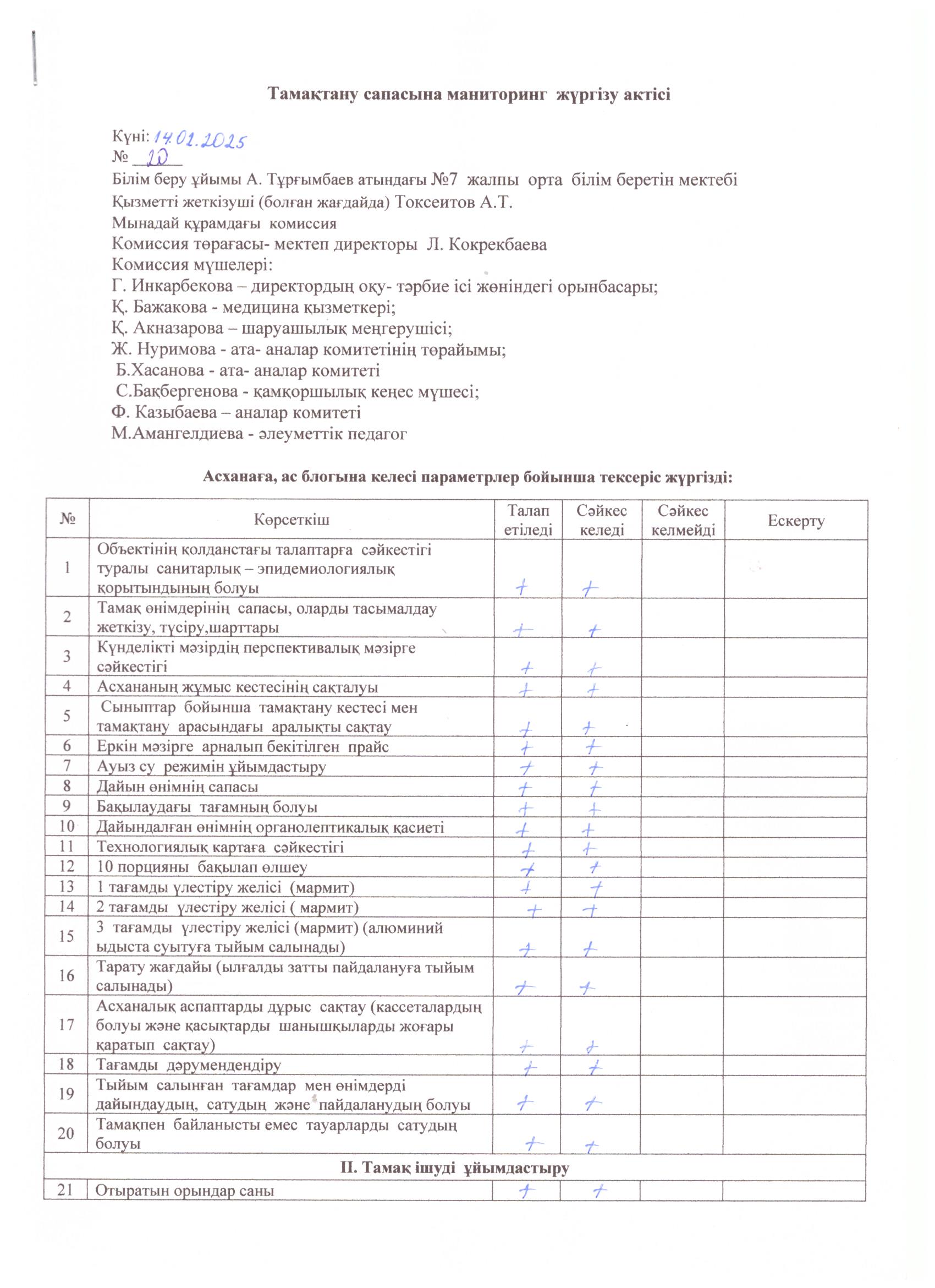 Тамақтану сапасына маниторинг жүргізу актісі