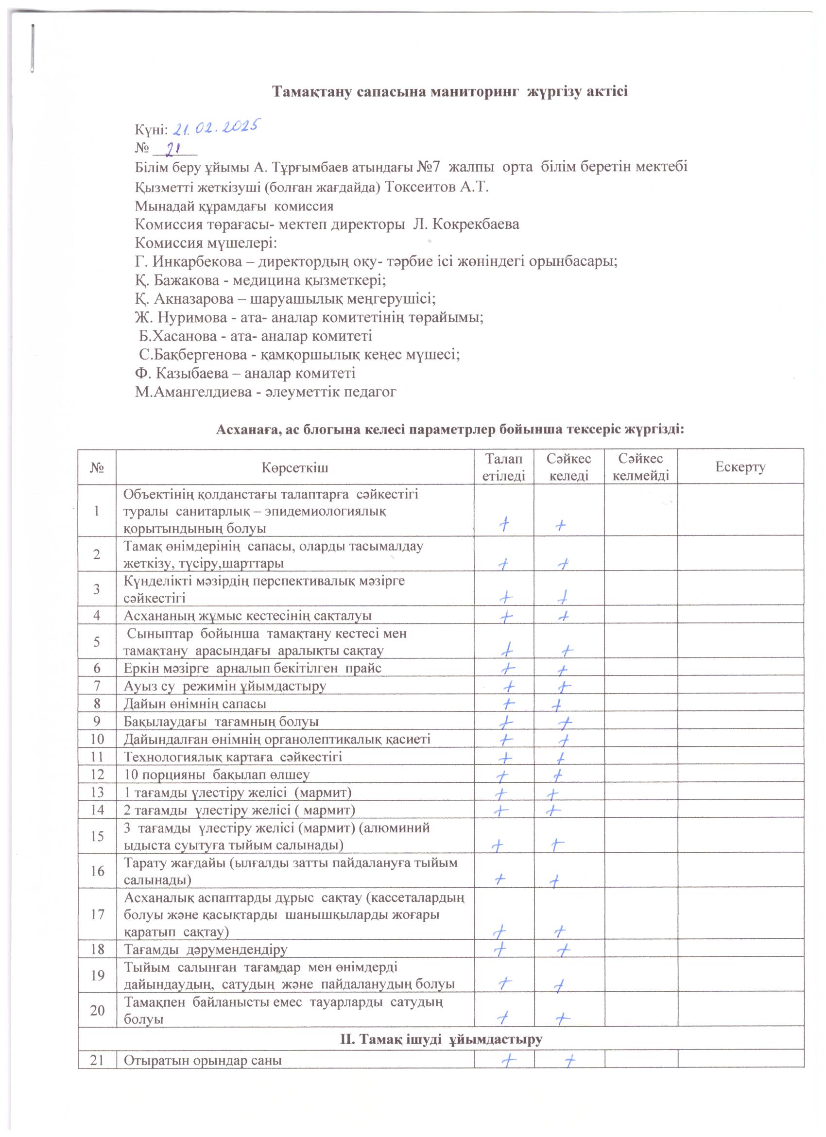 Тамақтану сапасына маниторинг жүргізу актісі