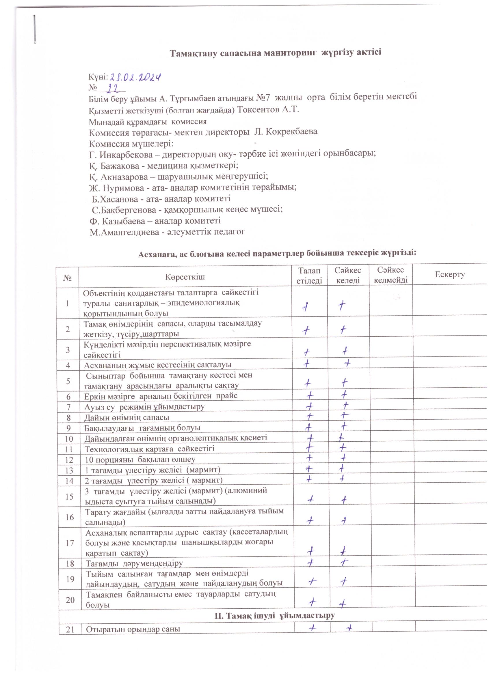 Тамақтану сапасына маниторинг жүргізу актісі